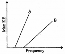 Plus Two Physics Previous Year Question Paper March 2018, 20