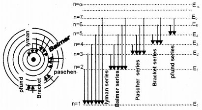 Plus Two Physics Previous Year Question Paper March 2018, 21