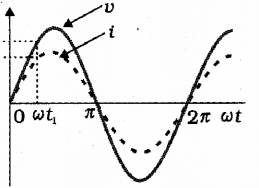 Plus Two Physics Previous Year Question Paper March 2018, 26