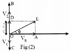 Plus Two Physics Previous Year Question Paper March 2018, 27