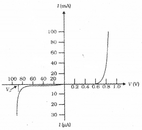 Plus Two Physics Previous Year Question Paper March 2018, 33