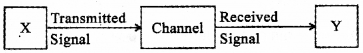 Plus Two Physics Previous Year Question Paper March 2018, 34