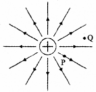 Plus Two Physics Previous Year Question Paper March 2018, 9