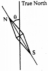 Plus Two Physics Previous Year Question Paper March 2019, 11