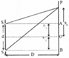 Plus Two Physics Previous Year Question Paper March 2019, 13