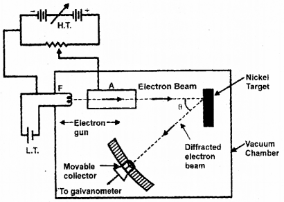 Plus Two Physics Previous Year Question Paper March 2019, 17