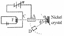 Plus Two Physics Previous Year Question Paper March 2019, 18