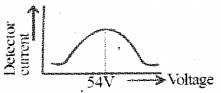 Plus Two Physics Previous Year Question Paper March 2019, 19