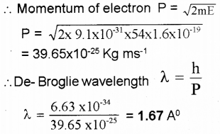 Plus Two Physics Previous Year Question Paper March 2019, 20