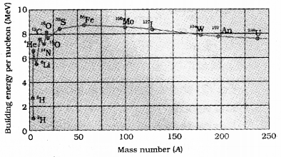 Plus Two Physics Previous Year Question Paper March 2019, 21