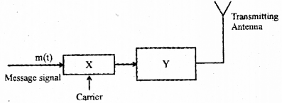 Plus Two Physics Previous Year Question Paper March 2019, 29