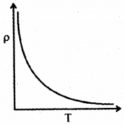 Plus Two Physics Previous Year Question Paper March 2019, 7