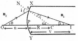 Plus Two Physics Previous Year Question Paper Say 2018, 11