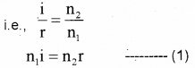 Plus Two Physics Previous Year Question Paper Say 2018, 12