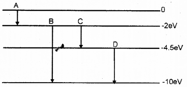 Plus Two Physics Previous Year Question Paper Say 2018, 16