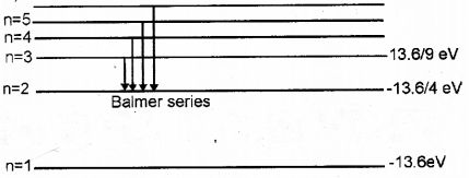 Plus Two Physics Previous Year Question Paper Say 2018, 17