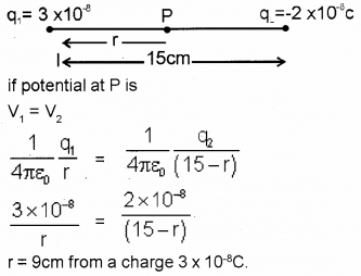 Plus Two Physics Previous Year Question Paper Say 2018, 20