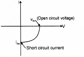 Plus Two Physics Previous Year Question Paper Say 2018, 3