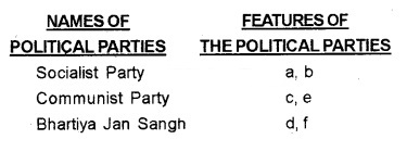 Plus Two Political Science Chapter Wise Questions and Answers Chapter 2 Era of One Party Dominance Q13