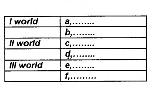 Plus Two Political Science Chapter Wise Questions and Answers Chapter 2 The End of Bipolarity Q2