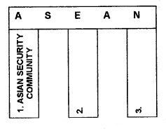 Plus Two Political Science Chapter Wise Questions and Answers Chapter 4 Alternative Centres of Power Q1