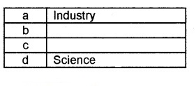 Plus Two Political Science Chapter Wise Questions and Answers Chapter 4 Alternative Centres of Power Q12