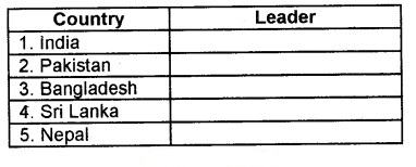 Plus Two Political Science Chapter Wise Questions and Answers Chapter 5 Contemporary South Asia Q3