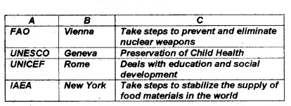 Plus Two Political Science Chapter Wise Questions and Answers Chapter 6 International Organisations Q17