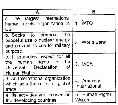 Plus Two Political Science Chapter Wise Questions and Answers Chapter 6 International Organisations Q28