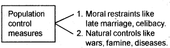 Plus Two Sociology Chapter Wise Questions and Answers Chapter 2 The Demographic Structure of Indian Society Q19