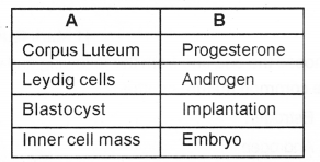 Plus Two Zoology Chapter Wise Previous Questions Chapter 1 Human Reproduction 14