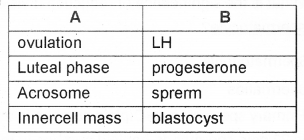 Plus Two Zoology Chapter Wise Previous Questions Chapter 1 Human Reproduction 16