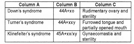 Plus Two Zoology Chapter Wise Previous Questions Chapter 3 Principles of Inheritance and Variation 4