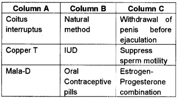 Plus Two Zoology Chapter Wise Questions and Answers Chapter 2 Reproductive Health 3M Q11.1