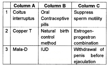 Plus Two Zoology Chapter Wise Questions and Answers Chapter 2 Reproductive Health 3M Q11.1