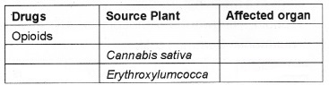 Plus Two Zoology Chapter Wise Questions and Answers Chapter 6 Human Health and Disease 3M Q12