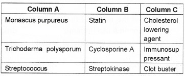 Plus Two Zoology Chapter Wise Questions and Answers Chapter 7 Microbes in Human Welfare 2M Q16.1