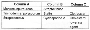 Plus Two Zoology Chapter Wise Questions and Answers Chapter 7 Microbes in Human Welfare 2M Q16