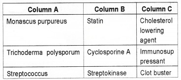 Plus Two Zoology Chapter Wise Questions and Answers Chapter 7 Microbes in Human Welfare 3M Q1.1