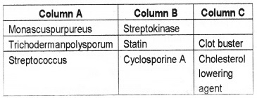 Plus Two Zoology Chapter Wise Questions and Answers Chapter 7 Microbes in Human Welfare 3M Q1