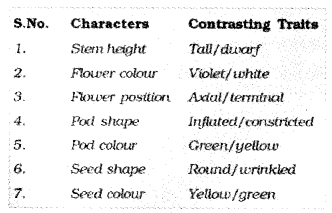 Plus Two Zoology Notes Chapter 3 Principles of Inheritance and Variation 2