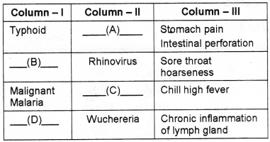 Plus Two Zoology Previous Year Question Paper March 2018, 3