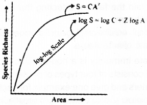 Plus Two Zoology Previous Year Question Paper March 2018, 5