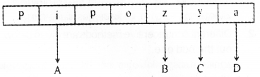 Plus Two Zoology Previous Year Question Paper March 2018, 6