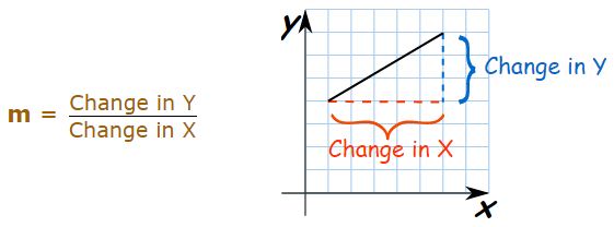 Point-Slope Equation of a Line 1