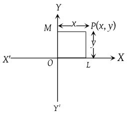 Polar and Cartesian Coordinates 1