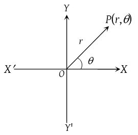 Polar and Cartesian Coordinates 2