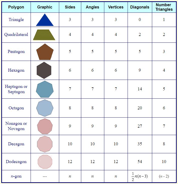 Polygons 4