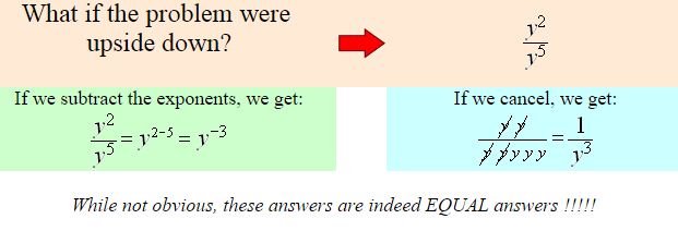 Positive, Negative & Zero Exponents 3