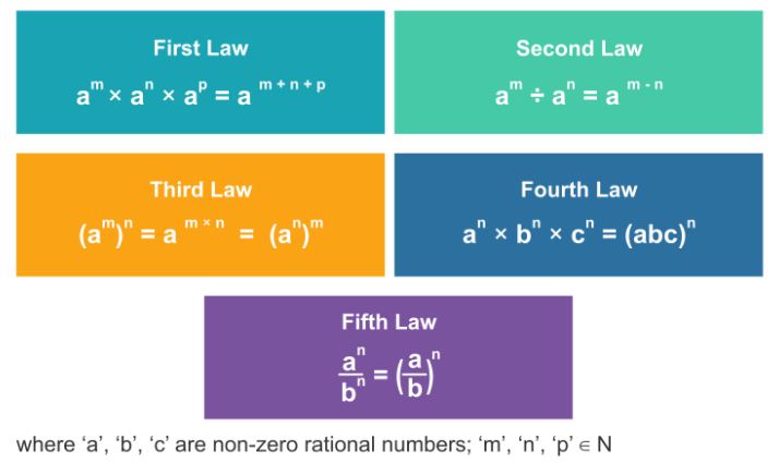 Positive, Negative & Zero Exponents 4